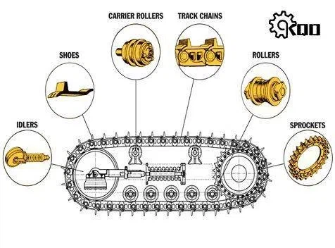 Dozers 제품 카탈로그